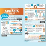 FREE Aphasia Journey Poster - Gratisfaction UK